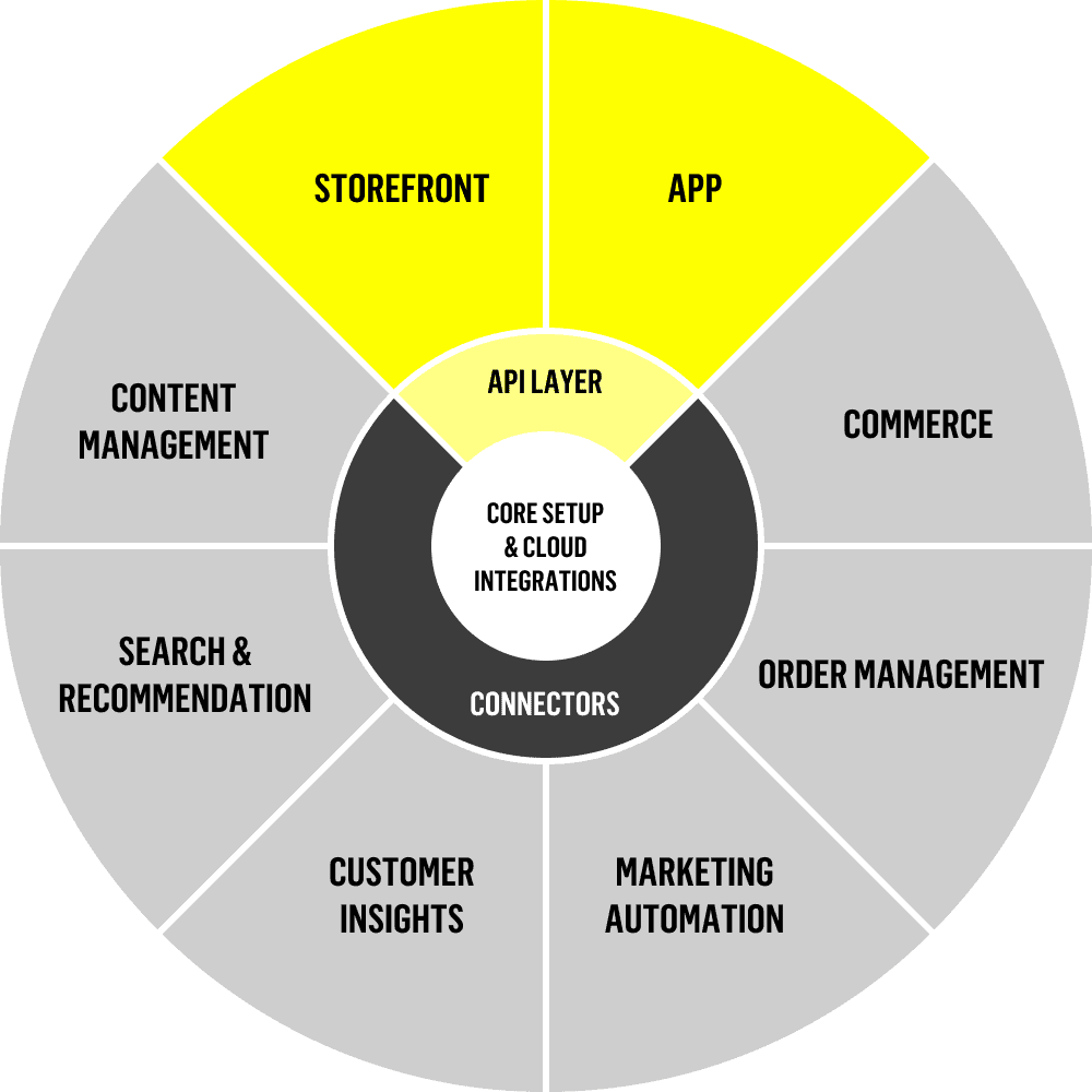 accelerator-architecture-1.png