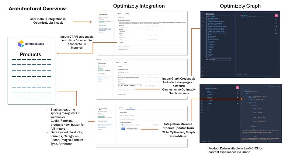 ct-x-opti-integration-arch-overview.jpg