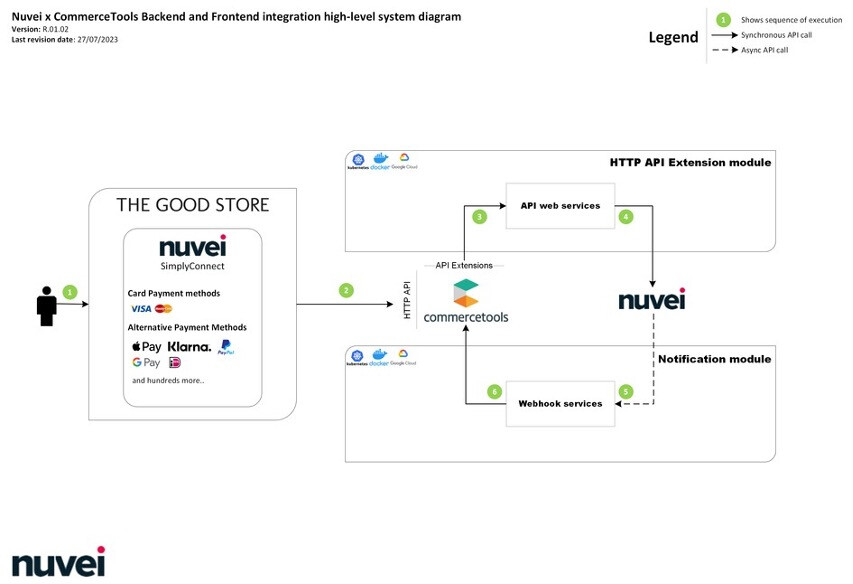 diagram_nuvei.jpg