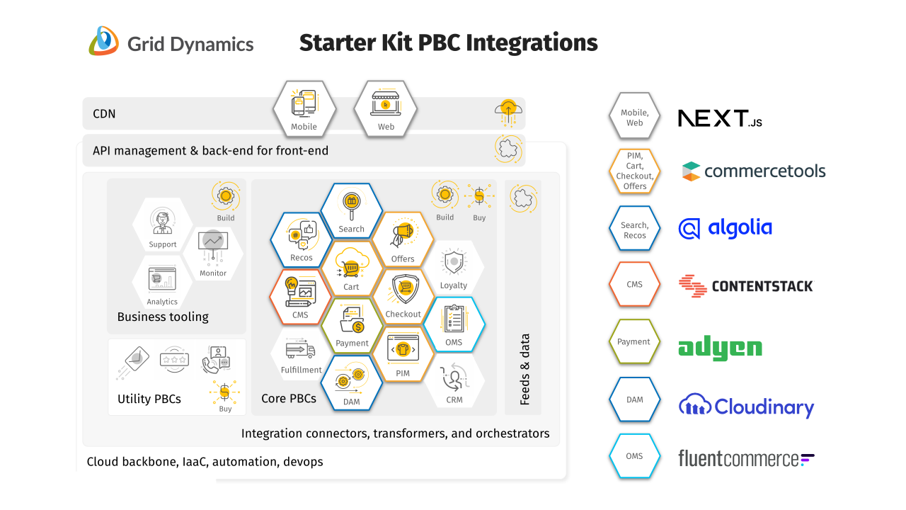 Composable Commerce Starter Kit | Marketplace.commercetools