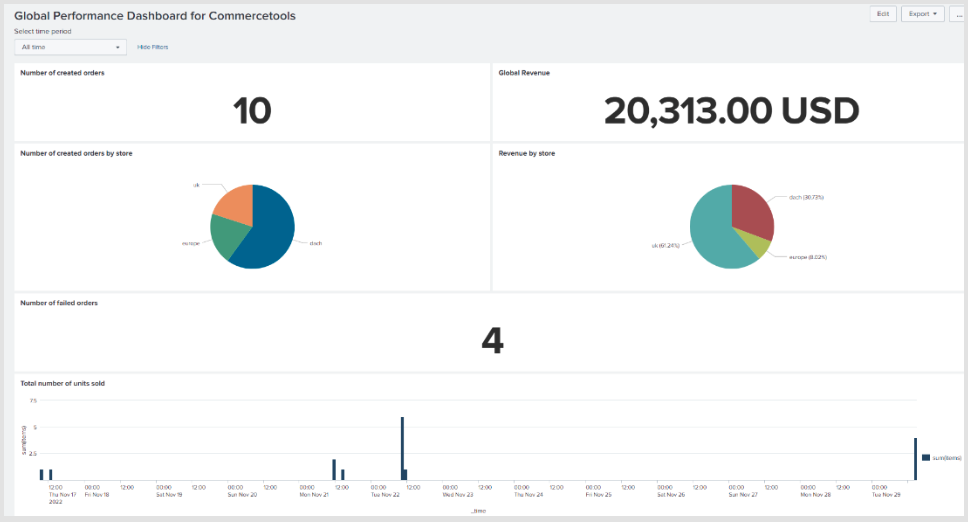 AIOPSGROUP Commercetools