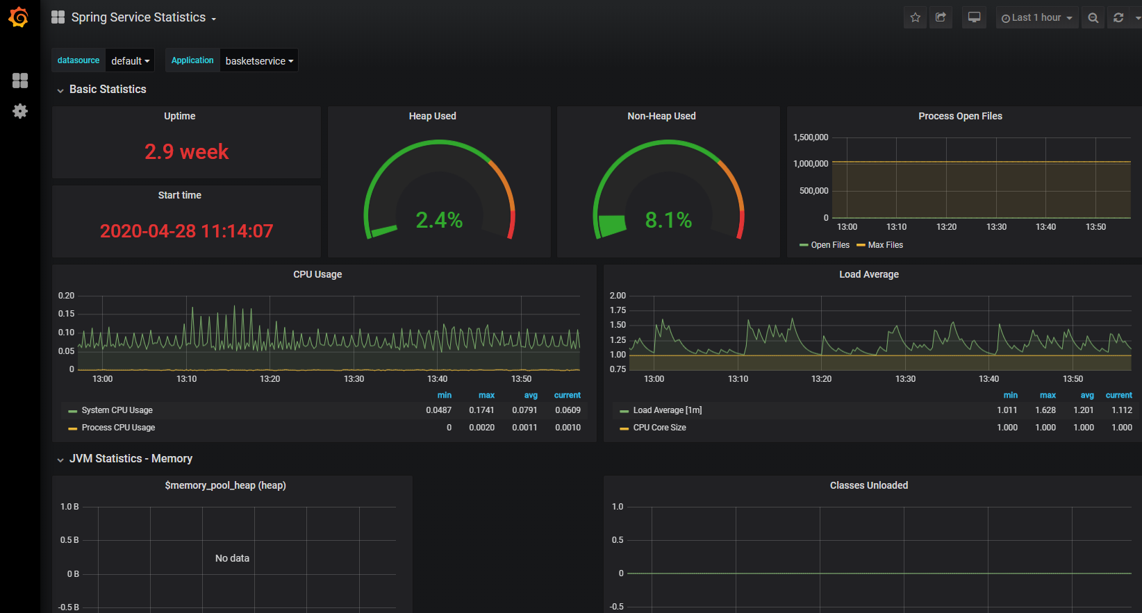 1589806832-custom-grafana-charts-1664181836.png