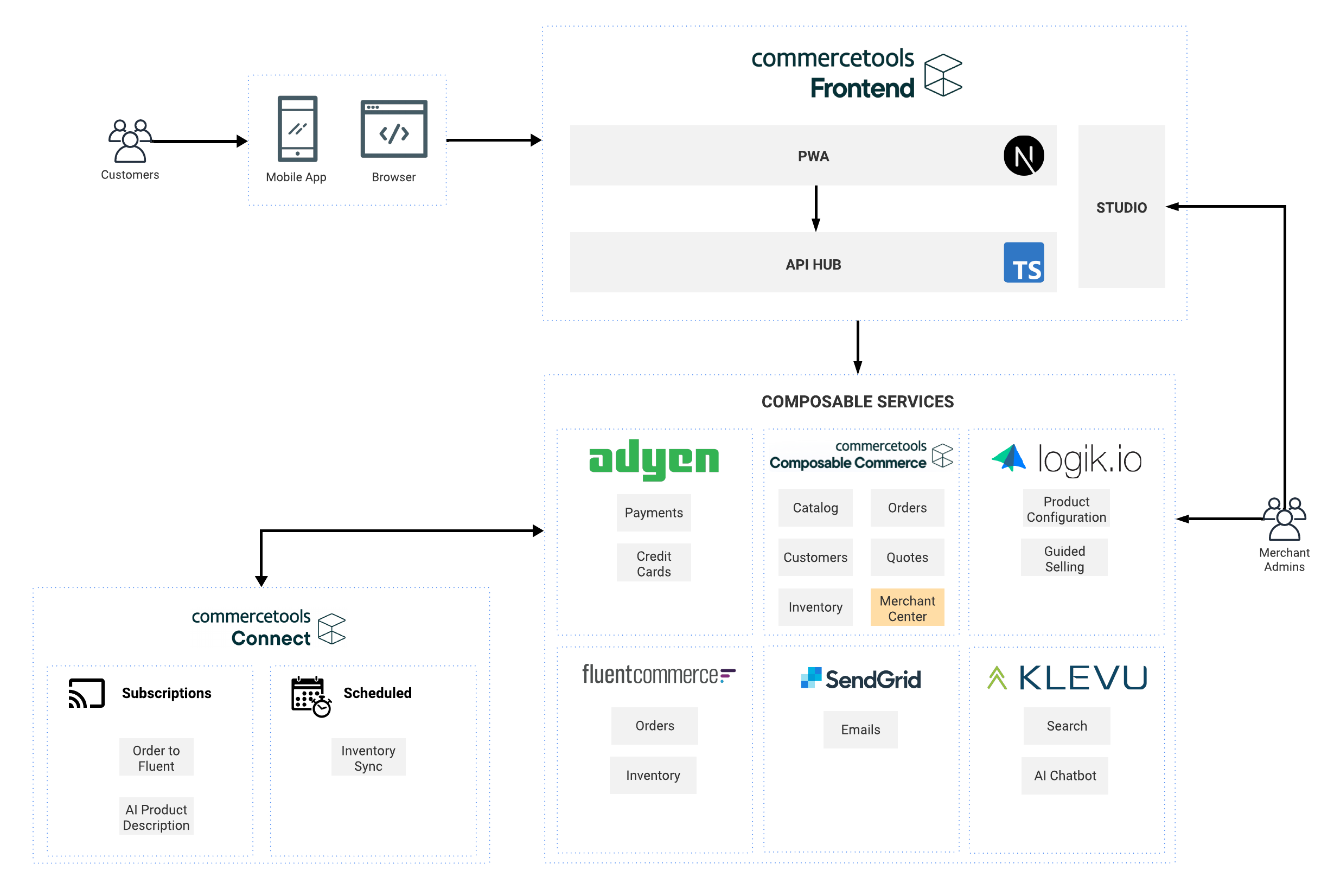 launchpad-2.0---version2.png