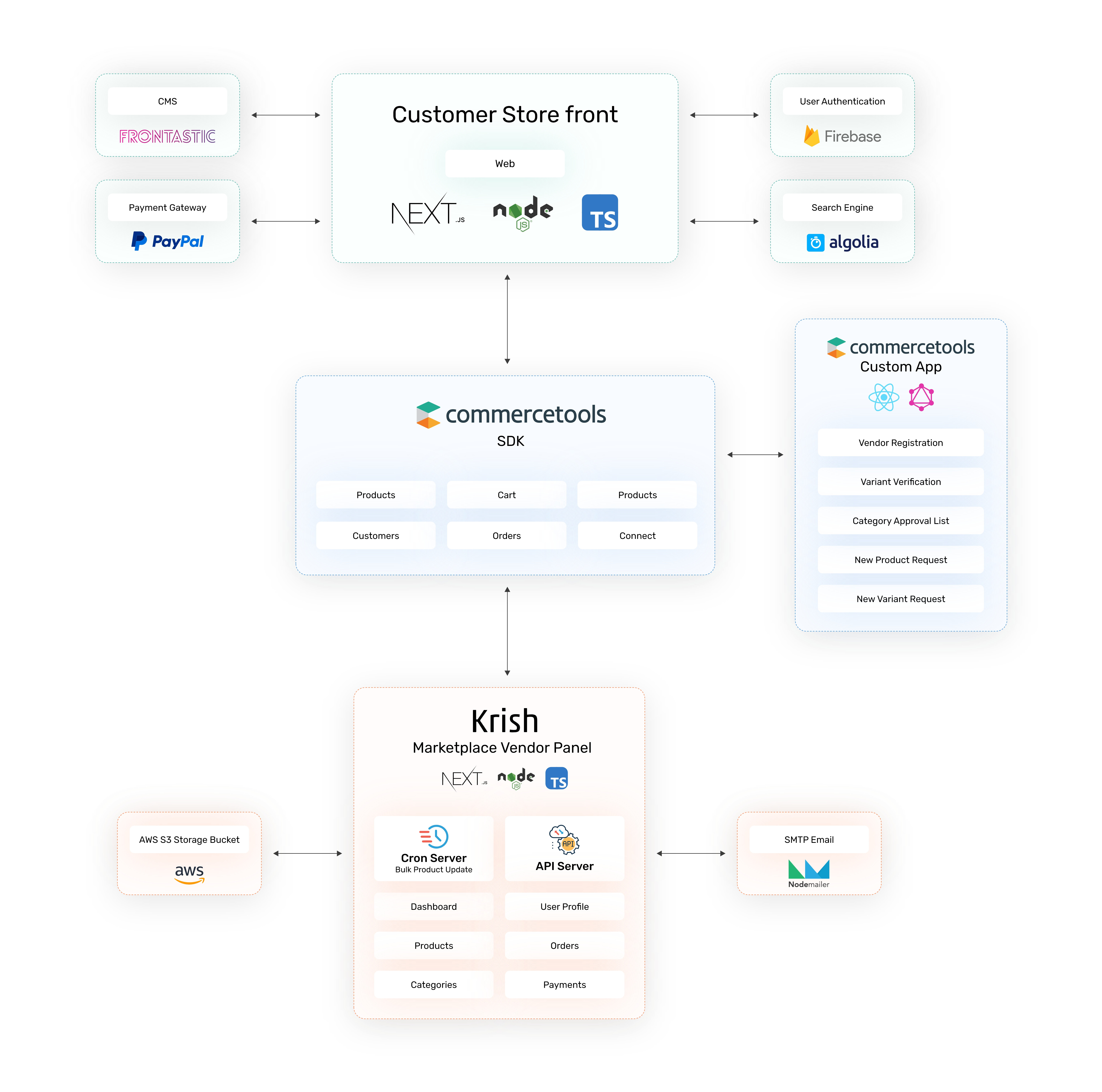 marketplace_diagram.jpg