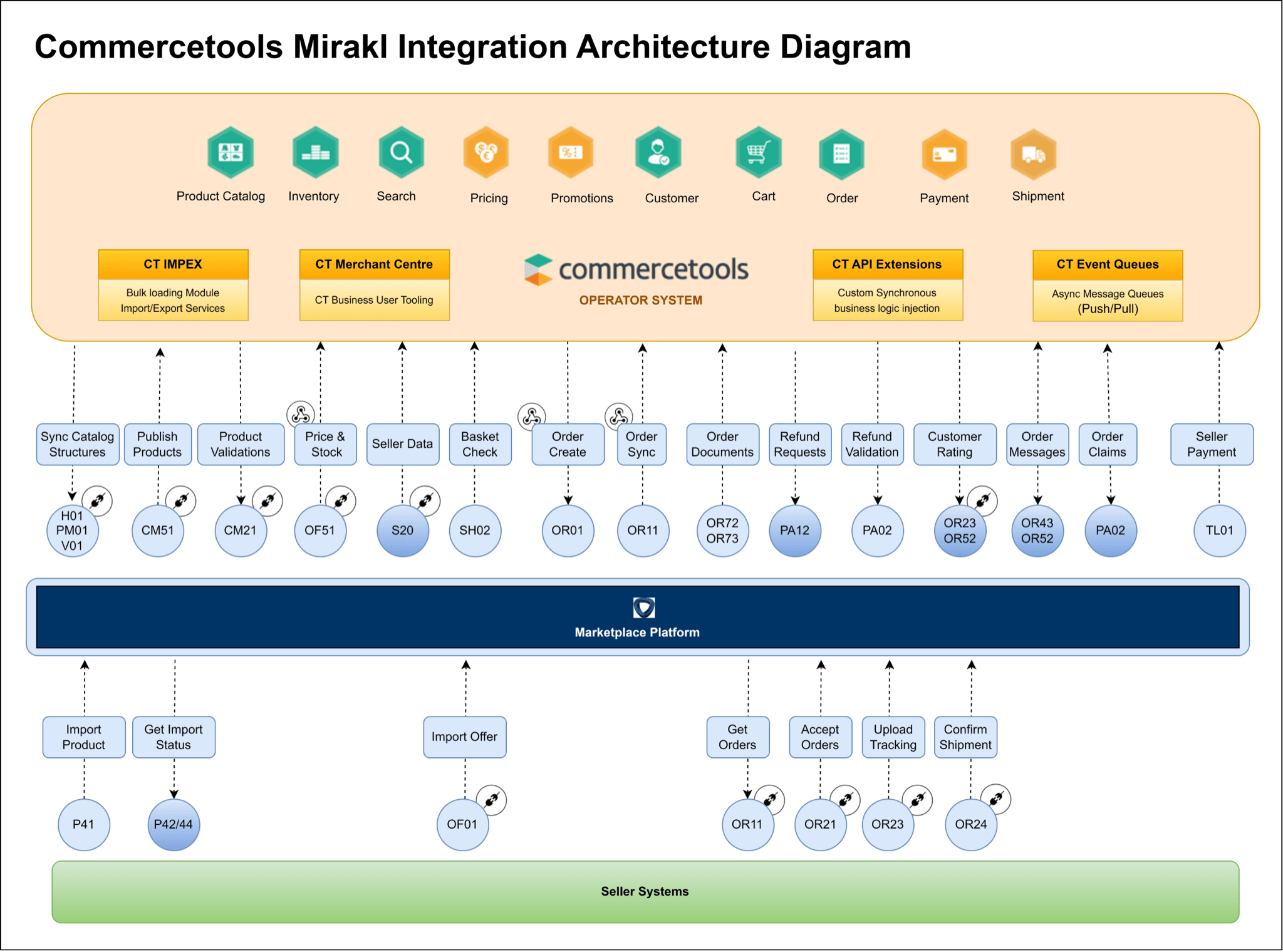 mirakl-connectors-architecture-diagram-v7-resized.png