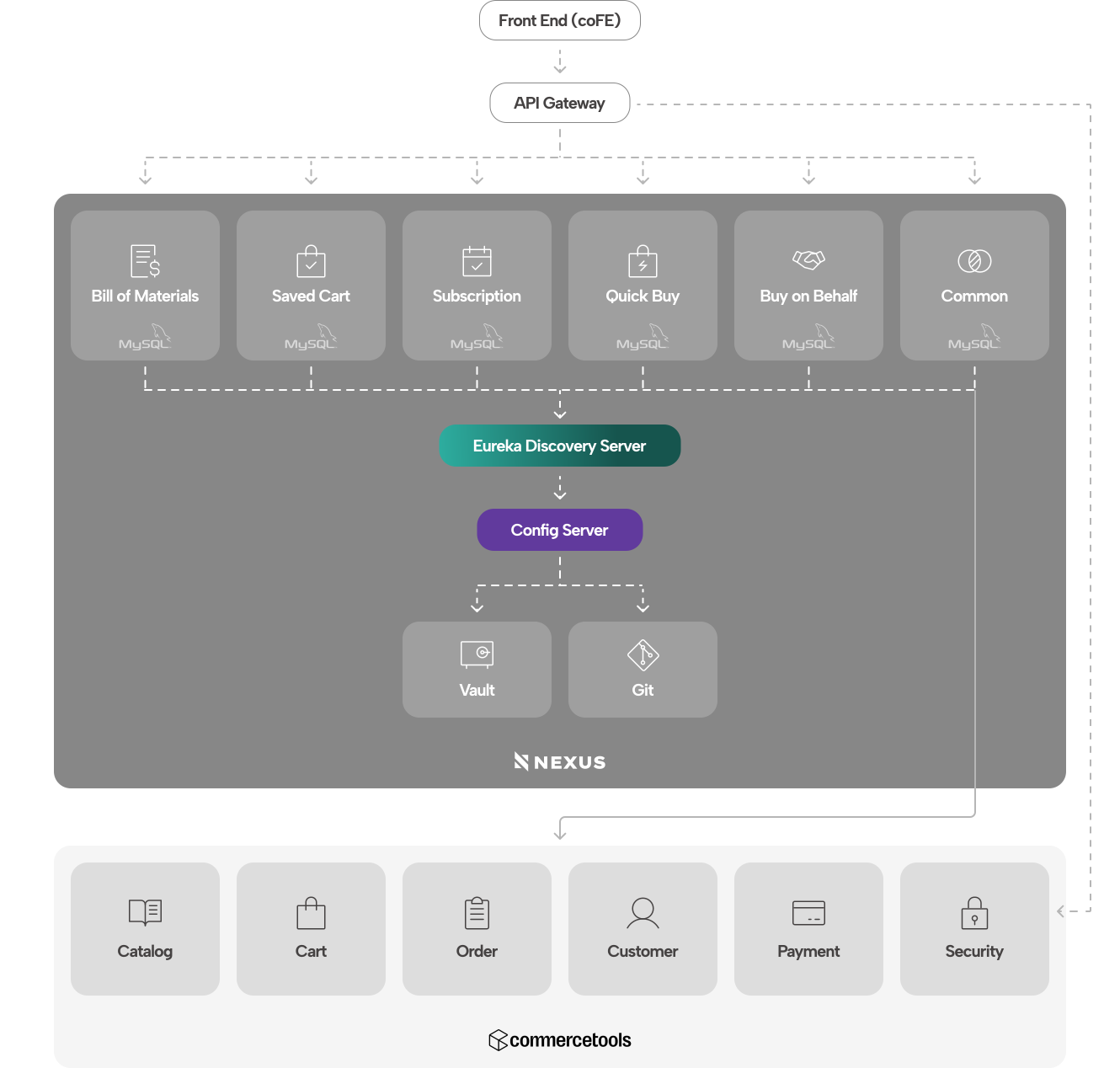 nexus-architecture-diagram-desktop.png