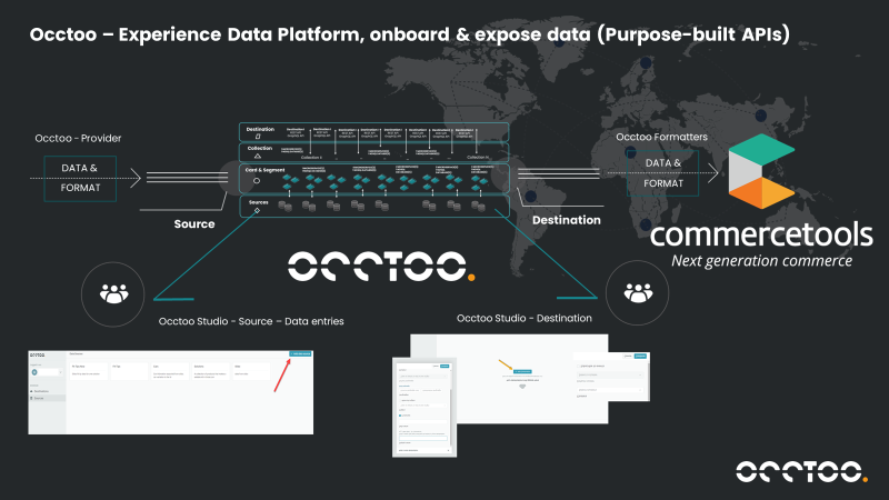 occtoo---experience-data-platform,-onboard-&-expose-data-(purpose-built-apis).png