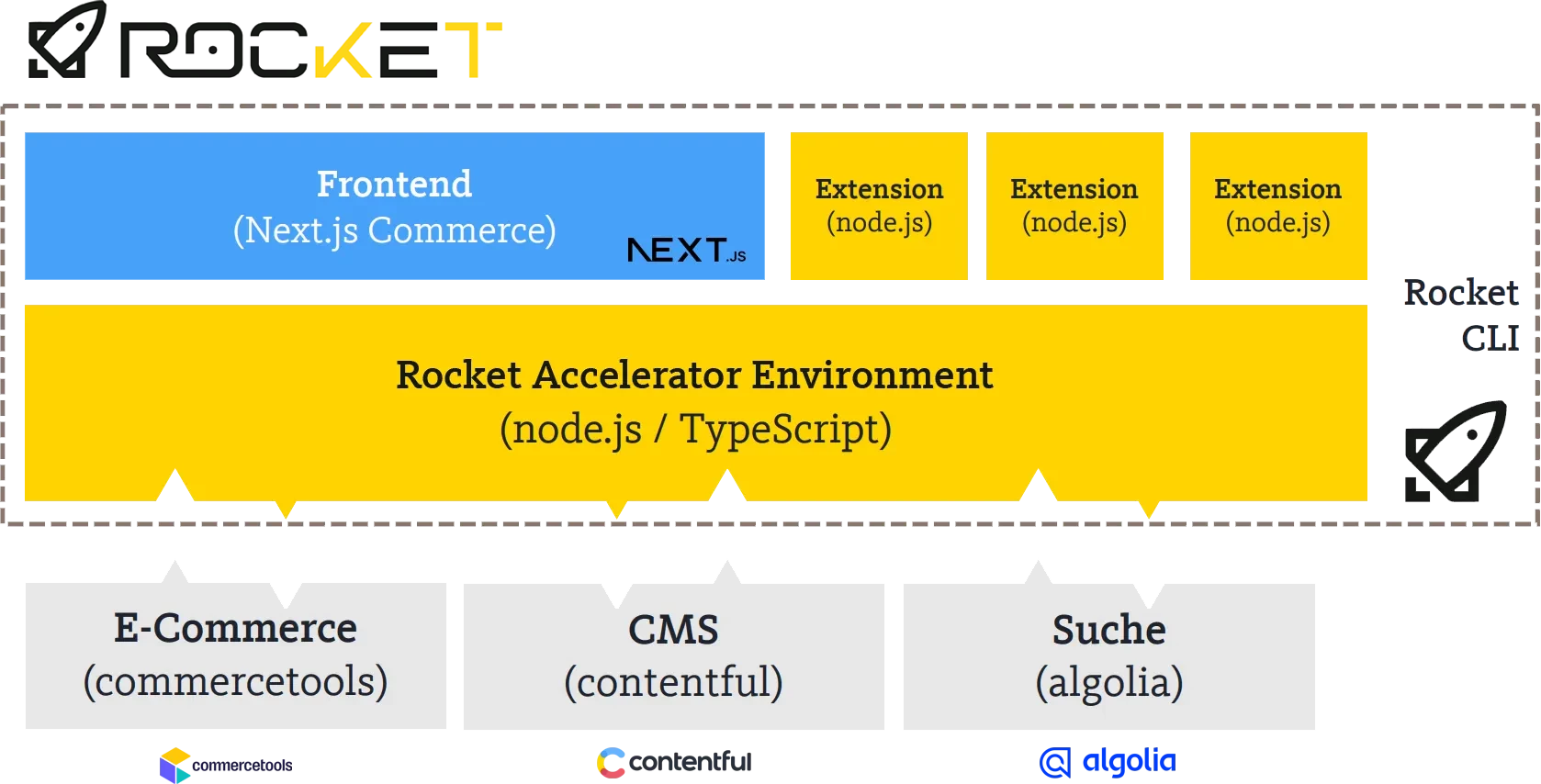 rocket_architecture.webp