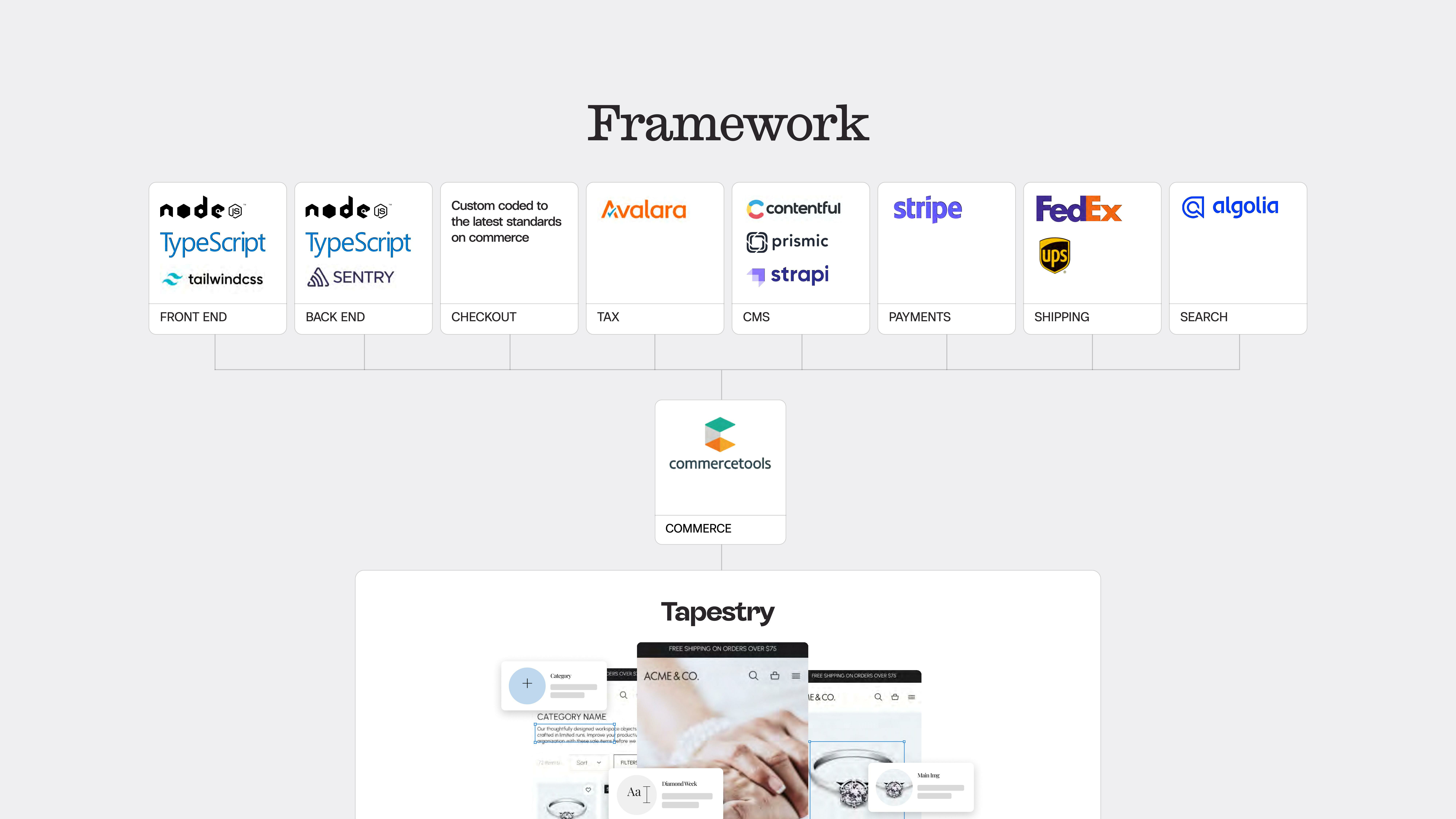 tapestry-framework.jpg