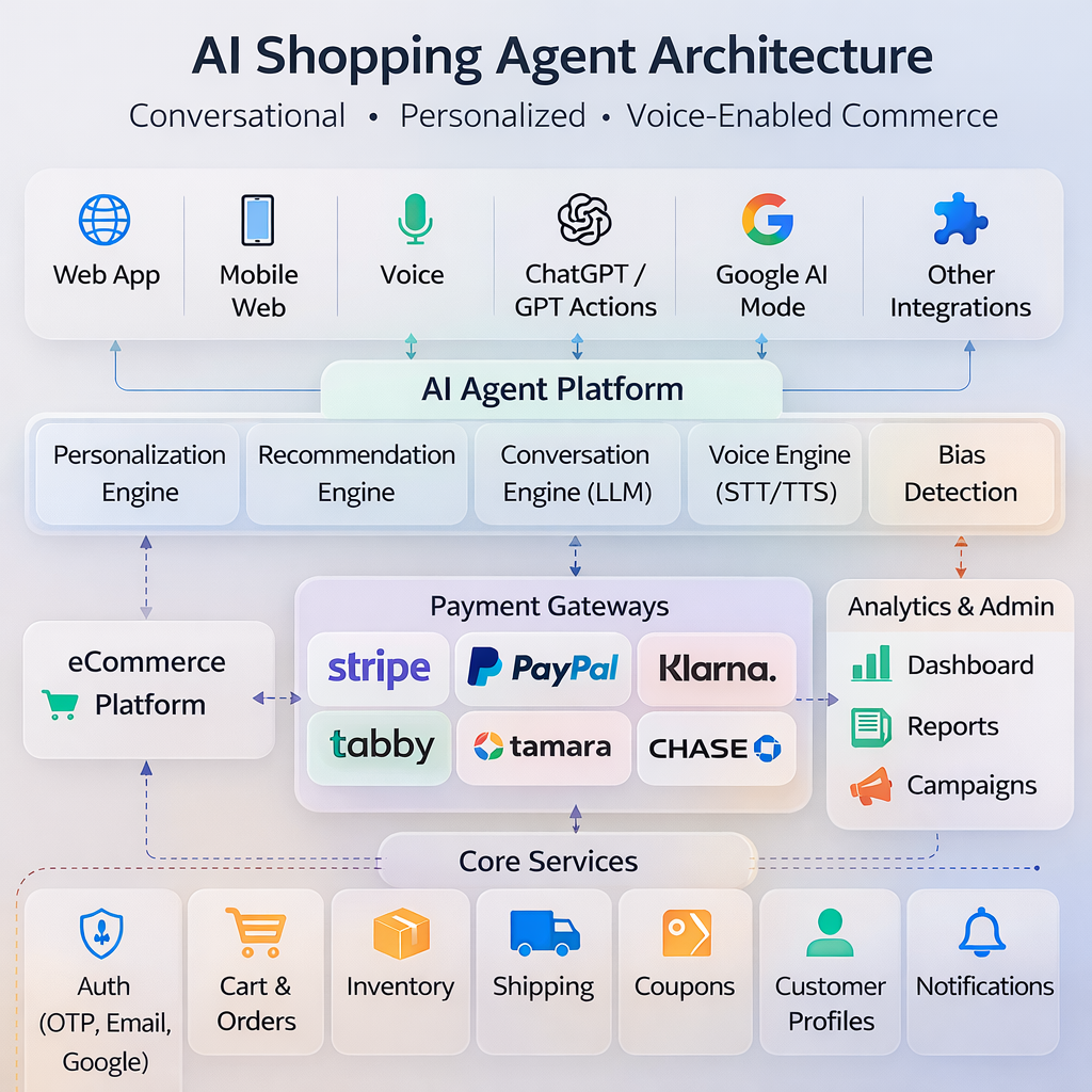 updated-architecture-diagram-(1).png